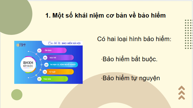 Giáo án điện tử Toán 9 Cánh diều Chủ đề 1: Làm quen với bảo hiểm | PPT Toán 9