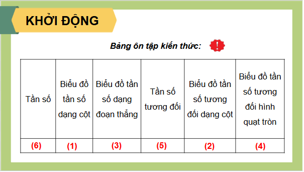 Giáo án điện tử Toán 9 Kết nối Luyện tập chung (trang 44, 45) | PPT Toán 9 Kết nối tri thức