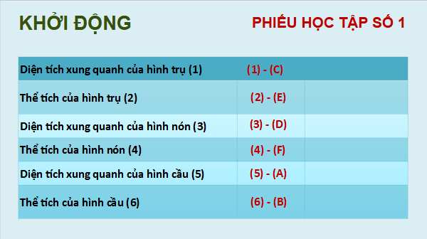 Giáo án điện tử Toán 9 Kết nối Luyện tập chung (trang 106, 107) | PPT Toán 9 Kết nối tri thức