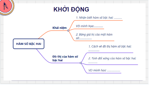 Giáo án điện tử Toán 9 Kết nối Luyện tập chung (trang 19, 20) | PPT Toán 9 Kết nối tri thức