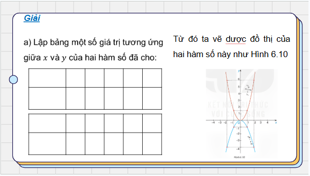 Giáo án điện tử Toán 9 Kết nối Luyện tập chung (trang 19, 20) | PPT Toán 9 Kết nối tri thức