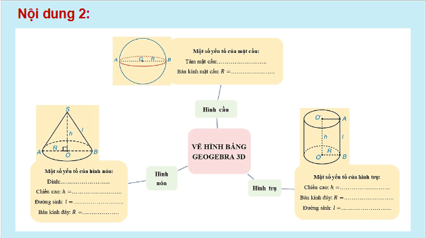 Giáo án điện tử Toán 9 Kết nối Vẽ hình đơn giản với phần mềm GeoGebra | PPT Toán 9 Kết nối tri thức