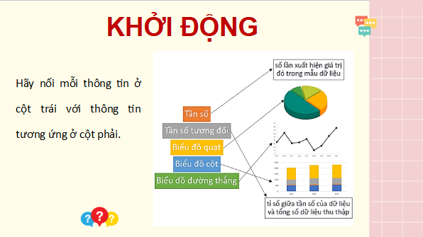 Giáo án điện tử Toán 9 Kết nối Xác định tần số, tần số tương đối, vẽ các biểu đồ biểu diễn bảng tần số, tần số tương đối bằng Excel | PPT Toán 9 Kết nối tri thức