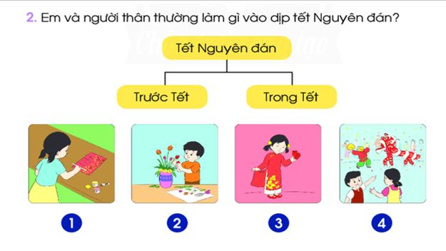 Giáo án điện tử TNXH lớp 1 Chân trời sáng tạo Bài 15: Ôn tập chủ đề Cộng đồng địa phương | PPT Tự nhiên và xã hội lớp 1