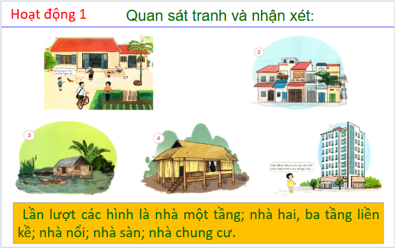 Giáo án điện tử TNXH lớp 1 Cánh diều Bài 2: Ngôi nhà của em | PPT Tự nhiên và xã hội lớp 1