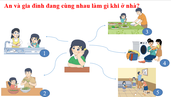 Giáo án điện tử TNXH lớp 1 Chân trời sáng tạo Bài 2: Sinh hoạt trong gia đình | PPT Tự nhiên và xã hội lớp 1
