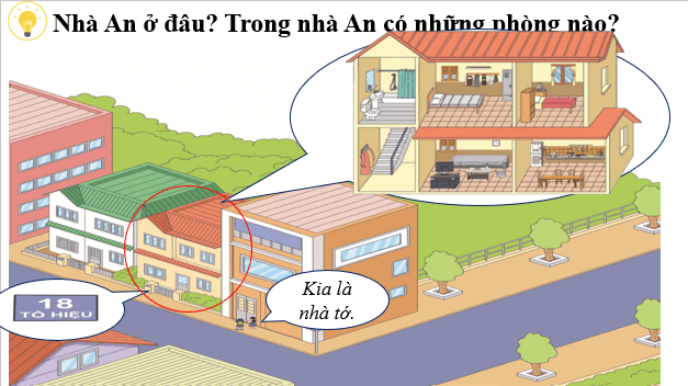 Giáo án điện tử TNXH lớp 1 Chân trời sáng tạo Bài 3: Nhà ở của em | PPT Tự nhiên và xã hội lớp 1