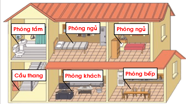 Giáo án điện tử TNXH lớp 1 Chân trời sáng tạo Bài 3: Nhà ở của em | PPT Tự nhiên và xã hội lớp 1