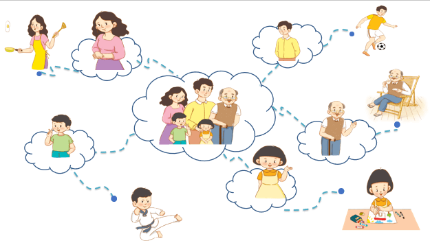 Giáo án điện tử TNXH lớp 1 Chân trời sáng tạo Bài 5: Ôn tập chủ đề Gia đình | PPT Tự nhiên và xã hội lớp 1