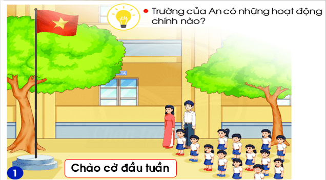 Giáo án điện tử TNXH lớp 1 Chân trời sáng tạo Bài 7: Hoạt động ở trường em | PPT Tự nhiên và xã hội lớp 1