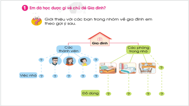 Giáo án điện tử TNXH lớp 1 Cánh diều Ôn tập và đánh giá chủ đề gia đình | PPT Tự nhiên và xã hội lớp 1