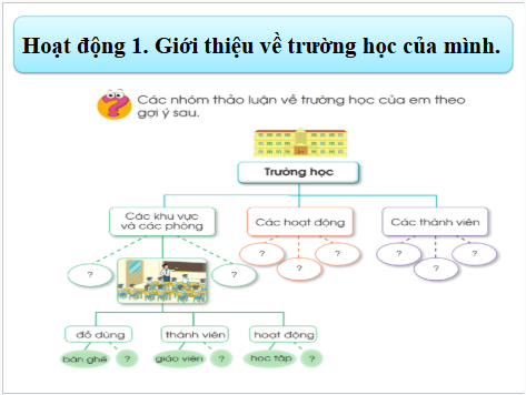 Giáo án điện tử TNXH lớp 1 Cánh diều Ôn tập và đánh giá chủ đề Trường học | PPT Tự nhiên và xã hội lớp 1