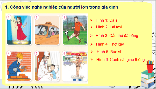 Giáo án điện tử TNXH lớp 2 Cánh diều Bài 2: Nghề nghiệp | PPT Tự nhiên và xã hội lớp 2