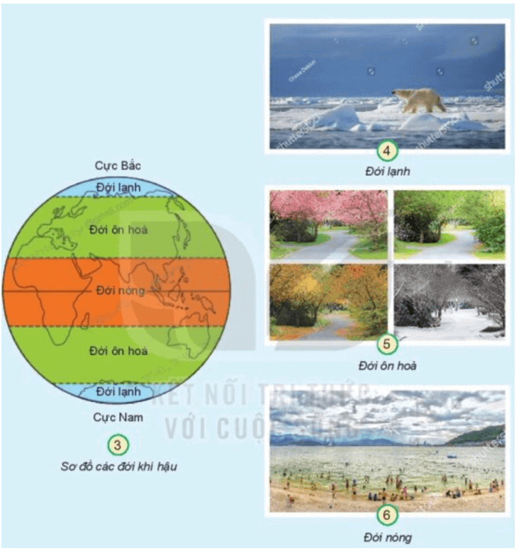 Giáo án Tự nhiên và xã hội lớp 3 Bài 27: Trái đất và các đới khí hậu | Kết nối tri thức