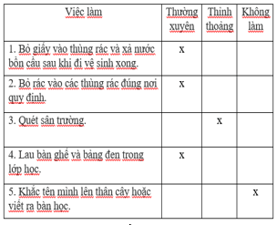 Giáo án Tự nhiên và xã hội lớp 3 Bài 8: Giữ vệ sinh trường học | Cánh diều