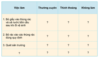 Giáo án Tự nhiên và xã hội lớp 3 Bài 8: Giữ vệ sinh trường học | Cánh diều