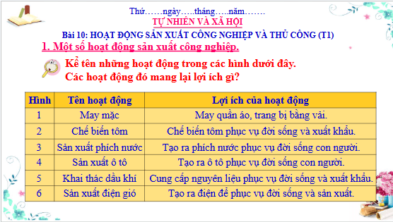 Giáo án điện tử TNXH lớp 3 Cánh diều Bài 10: Hoạt động sản xuất công nghiệp và thủ công nghiệp | PPT Tự nhiên và xã hội lớp 3