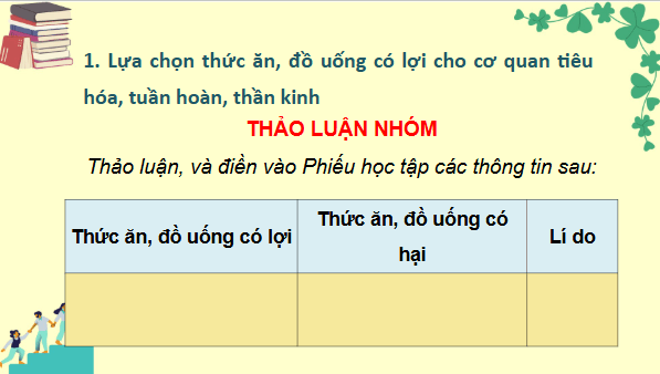 Giáo án điện tử TNXH lớp 3 Chân trời sáng tạo Bài 23: Thức ăn, đồ uống có lợi cho cơ quan tiêu hóa, tuần hoàn và thần kinh | PPT Tự nhiên và xã hội lớp 3