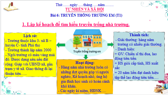 Giáo án điện tử TNXH lớp 3 Cánh diều Bài 6: Truyền thống trường em | PPT Tự nhiên và xã hội lớp 3