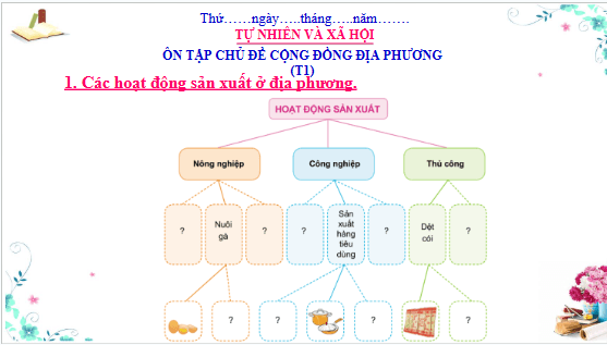 Giáo án điện tử TNXH lớp 3 Cánh diều Ôn tập: Chủ đề cộng đồng địa phương | PPT Tự nhiên và xã hội lớp 3