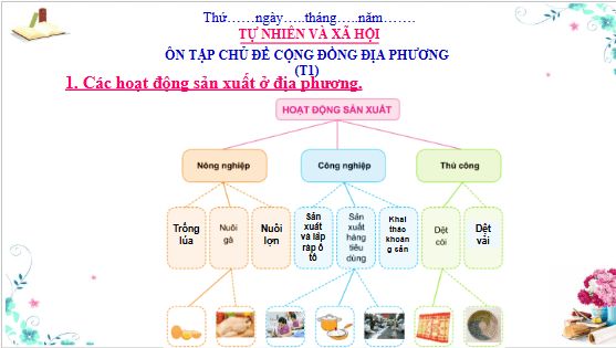 Giáo án điện tử TNXH lớp 3 Cánh diều Ôn tập: Chủ đề cộng đồng địa phương | PPT Tự nhiên và xã hội lớp 3