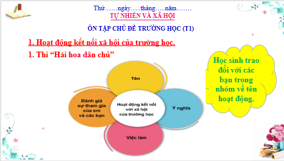 Giáo án điện tử TNXH lớp 3 Cánh diều Ôn tập: Chủ đề trường học | PPT Tự nhiên và xã hội lớp 3