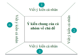 Giáo án Chuyên đề Vật Lí 10 Kết nối tri thức Bài 2: Giới thiệu các lĩnh vực nghiên cứu trong Vật lí học