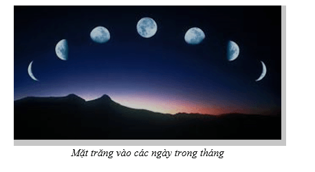 Giáo án Chuyên đề Vật Lí 10 Kết nối tri thức Bài 5: Đặc điểm chuyển động nhìn thấy của một số thiên thể trên nền trời sao