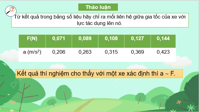 Giáo án điện tử Vật Lí 10 Cánh diều Bài 1: Lực và gia tốc | PPT Vật Lí 10