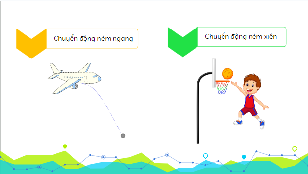 Giáo án điện tử Vật Lí 10 Kết nối tri thức Bài 12: Chuyển động ném | PPT Vật Lí 10