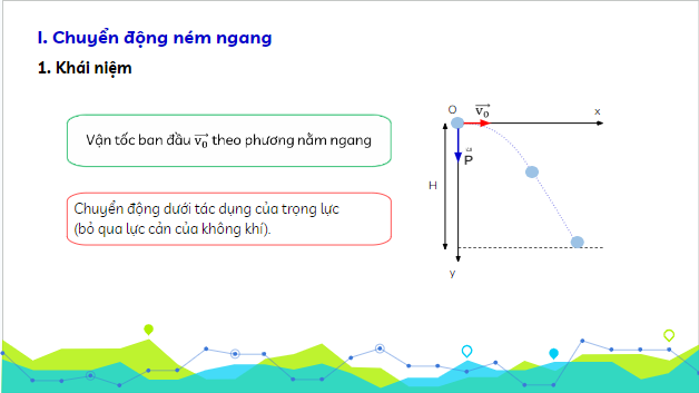 Giáo án điện tử Vật Lí 10 Kết nối tri thức Bài 12: Chuyển động ném | PPT Vật Lí 10