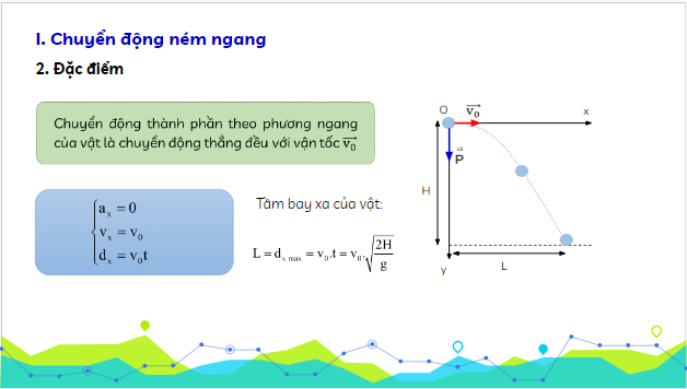 Giáo án điện tử Vật Lí 10 Kết nối tri thức Bài 12: Chuyển động ném | PPT Vật Lí 10