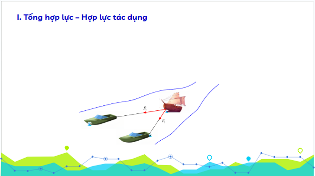 Giáo án điện tử Vật Lí 10 Kết nối tri thức Bài 13: Tổng hợp và phân tích lực. Cân bằng lực | PPT Vật Lí 10