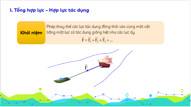 Giáo án điện tử Vật Lí 10 Kết nối tri thức Bài 13: Tổng hợp và phân tích lực. Cân bằng lực | PPT Vật Lí 10