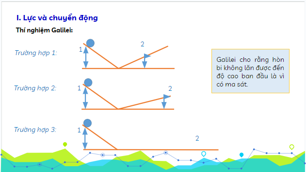 Giáo án điện tử Vật Lí 10 Kết nối tri thức Bài 14: Định luật 1 Newton | PPT Vật Lí 10