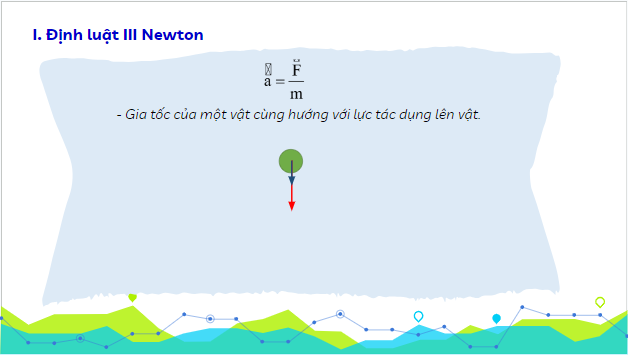 Giáo án điện tử Vật Lí 10 Kết nối tri thức Bài 16: Định luật 3 Newton | PPT Vật Lí 10