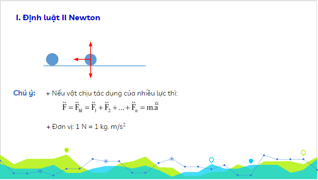 Giáo án điện tử Vật Lí 10 Kết nối tri thức Bài 16: Định luật 3 Newton | PPT Vật Lí 10