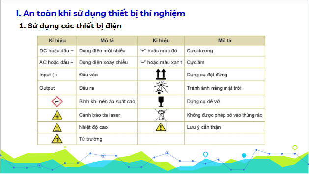 Giáo án điện tử Vật Lí 10 Kết nối tri thức Bài 2: Các quy tắc an toàn trong phòng thực hành Vật Lí | PPT Vật Lí 10