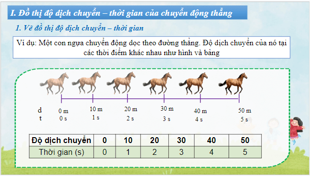 Giáo án điện tử Vật Lí 10 Cánh diều Bài 2: Đồ thị độ dịch chuyển theo thời gian. Độ dịch chuyển tổng hợp và vận tốc tổng hợp | PPT Vật Lí 10