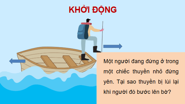 Giáo án điện tử Vật Lí 10 Kết nối tri thức Bài 29: Định luật bảo toàn động lượng | PPT Vật Lí 10