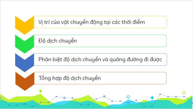 Giáo án điện tử Vật Lí 10 Kết nối tri thức Bài 4: Độ dịch chuyển và quãng đường đi được | PPT Vật Lí 10