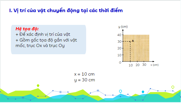 Giáo án điện tử Vật Lí 10 Kết nối tri thức Bài 4: Độ dịch chuyển và quãng đường đi được | PPT Vật Lí 10