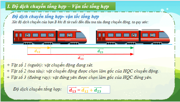 Giáo án điện tử Vật Lí 10 Chân trời sáng tạo Bài 5: Chuyển động tổng hợp | PPT Vật Lí 10