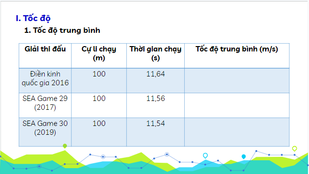 Giáo án điện tử Vật Lí 10 Kết nối tri thức Bài 5: Tốc độ và vận tốc | PPT Vật Lí 10