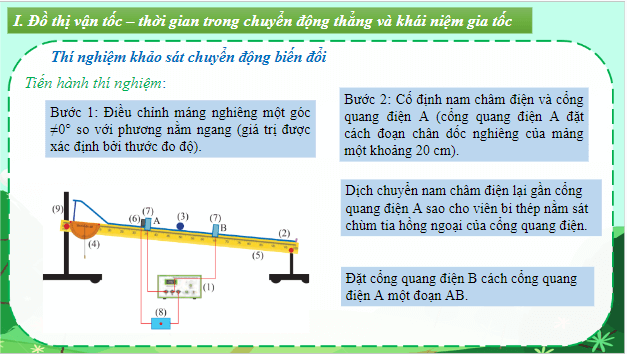 Giáo án điện tử Vật Lí 10 Chân trời sáng tạo Bài 7: Gia tốc – Chuyển động thẳng biến đổi đều | PPT Vật Lí 10