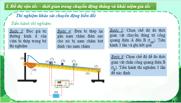 Giáo án điện tử Vật Lí 10 Chân trời sáng tạo Bài 7: Gia tốc – Chuyển động thẳng biến đổi đều | PPT Vật Lí 10