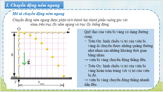 Giáo án điện tử Vật Lí 10 Chân trời sáng tạo Bài 9: Chuyển động ném | PPT Vật Lí 10