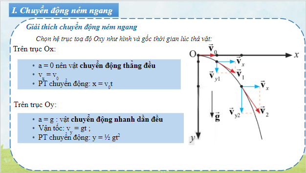 Giáo án điện tử Vật Lí 10 Chân trời sáng tạo Bài 9: Chuyển động ném | PPT Vật Lí 10