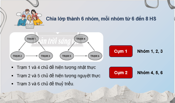 Giáo án điện tử Chuyên đề Vật Lí 10 Kết nối tri thức Bài 6: Nhật thực, nguyệt thực, thủy triều | PPT Chuyên đề Vật Lí 10