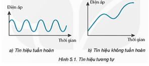 Giáo án Chuyên đề Vật Lí 11 Kết nối tri thức Bài 5: Tín hiệu tương tự và tín hiệu số